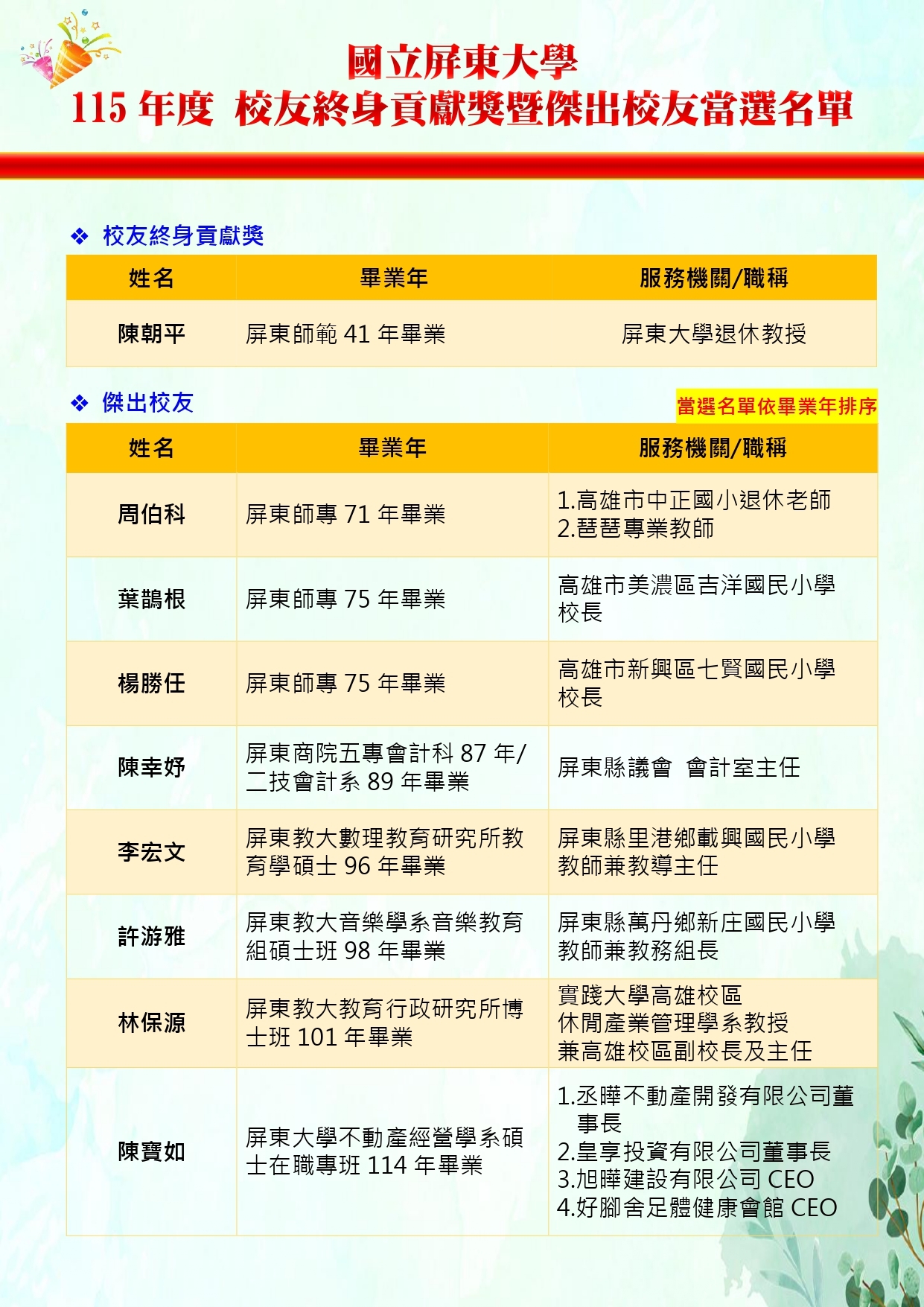 115年度獲本校校友終身貢獻獎暨傑出校友獎