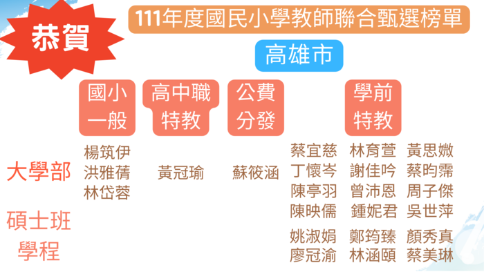 高雄市