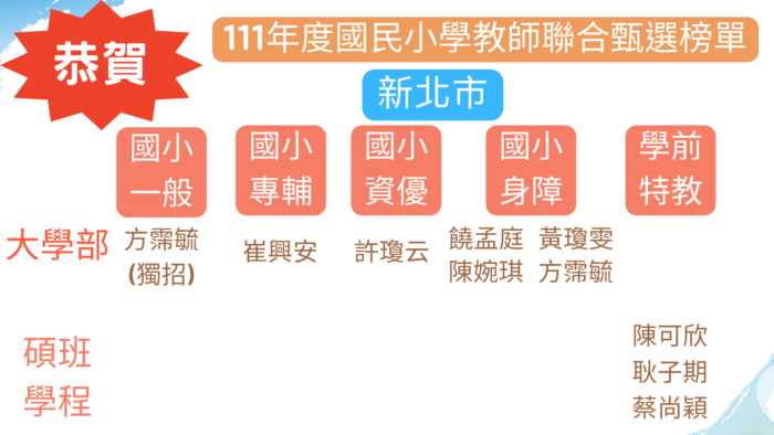 新北市